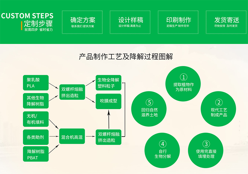 东莞环保胶袋生产厂家